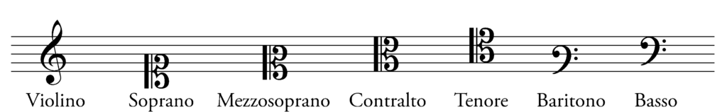 Setticlavio